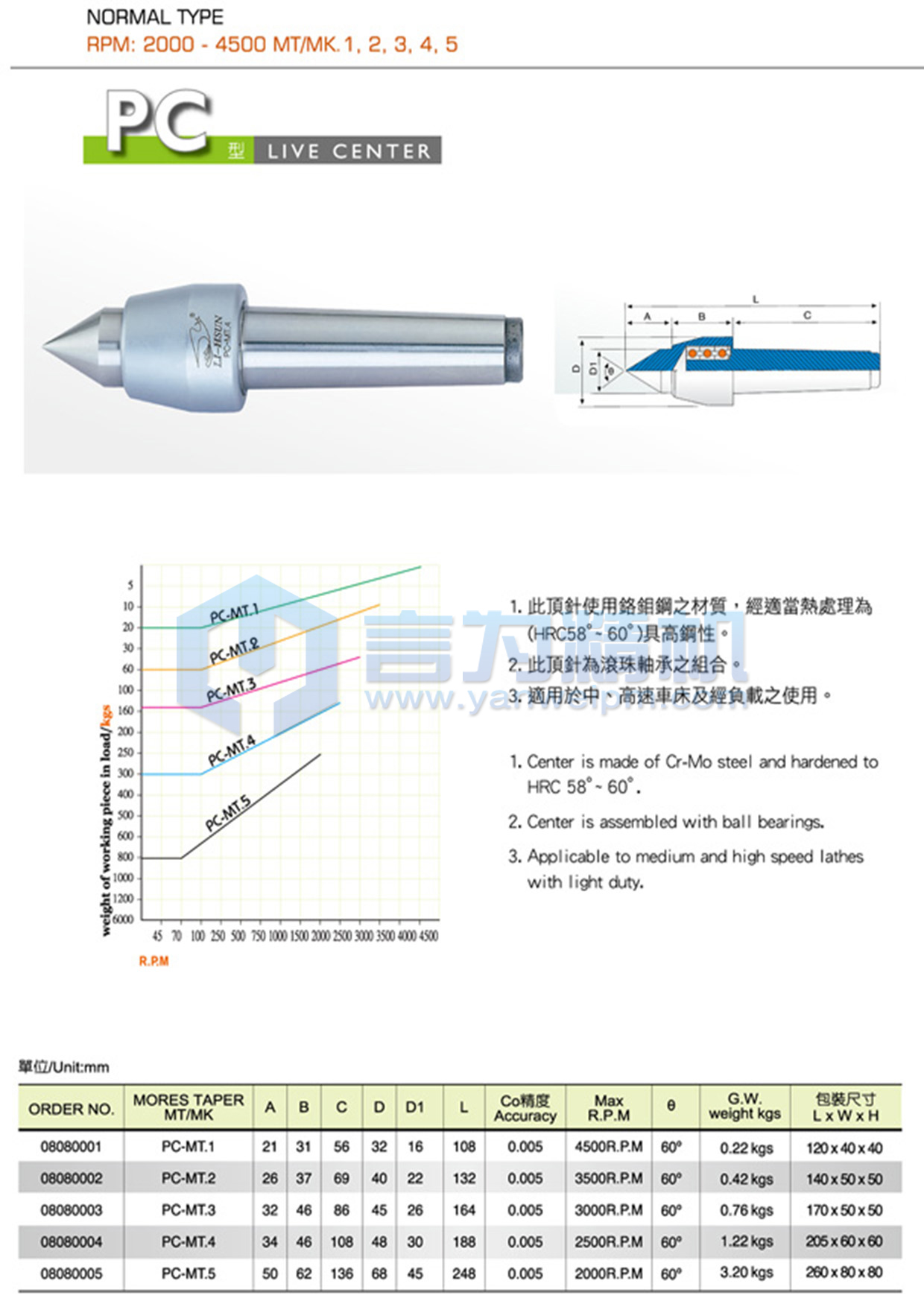 丽勋普通型顶针 PC-1